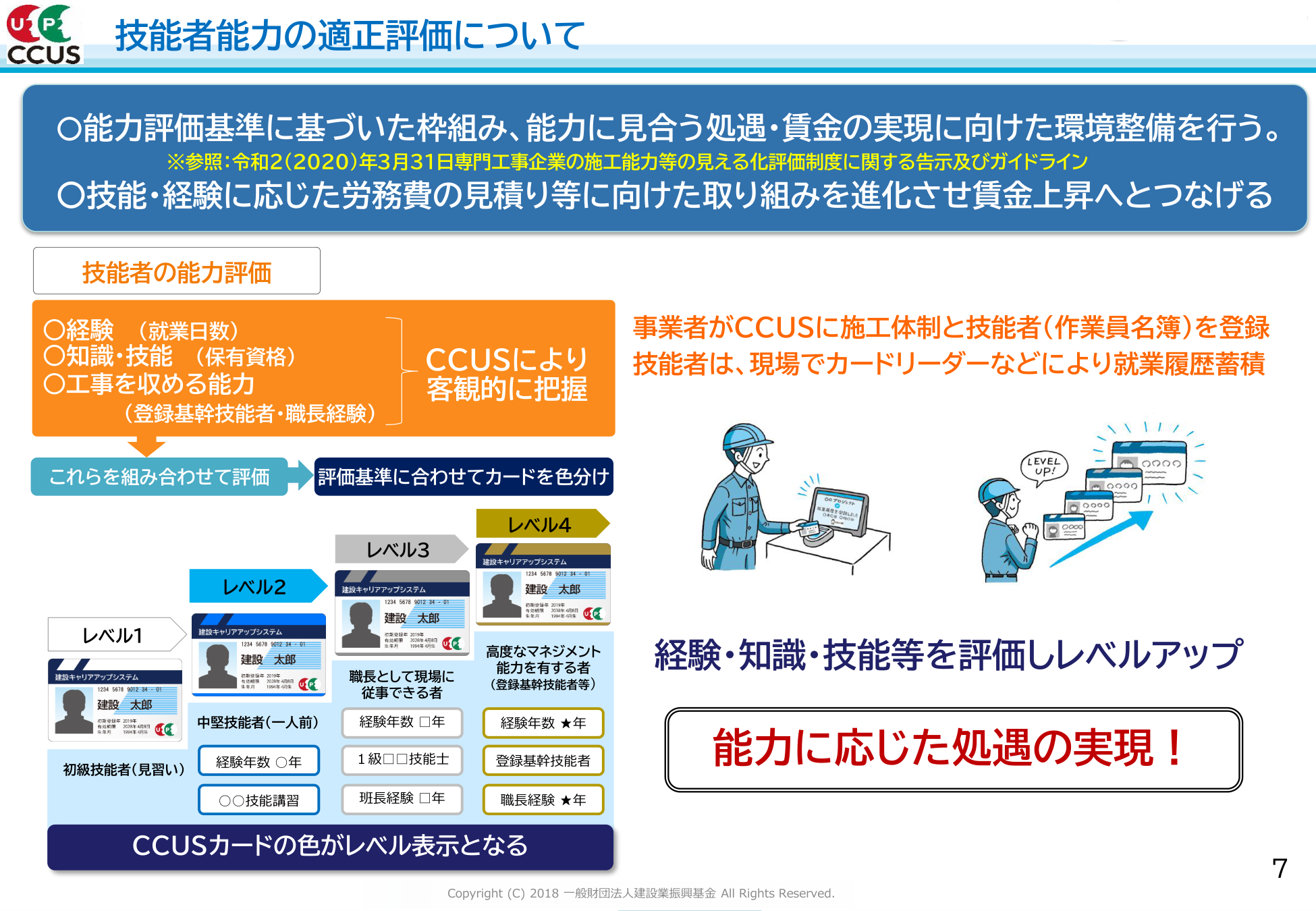 技能者能力の適正評価：CCUSレベル1～4のカード色と評価の仕組み