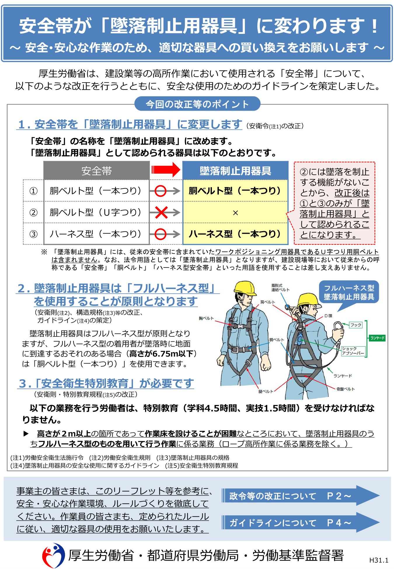 安全帯が墜落制止用器具に変わります！改正ポイント（フルハーネス義務化・6.75m規定）