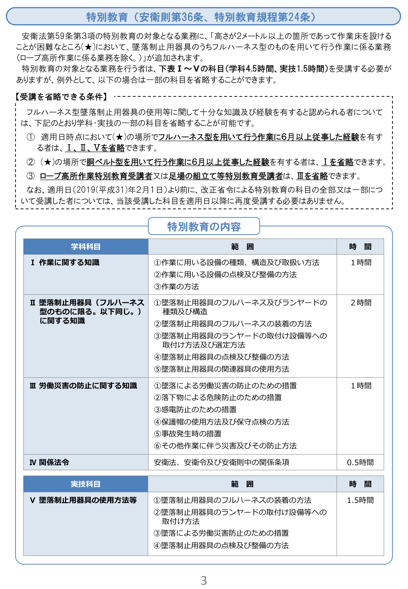 墜落制止用器具に係る特別教育の内容（学科・実技の時間数一覧）