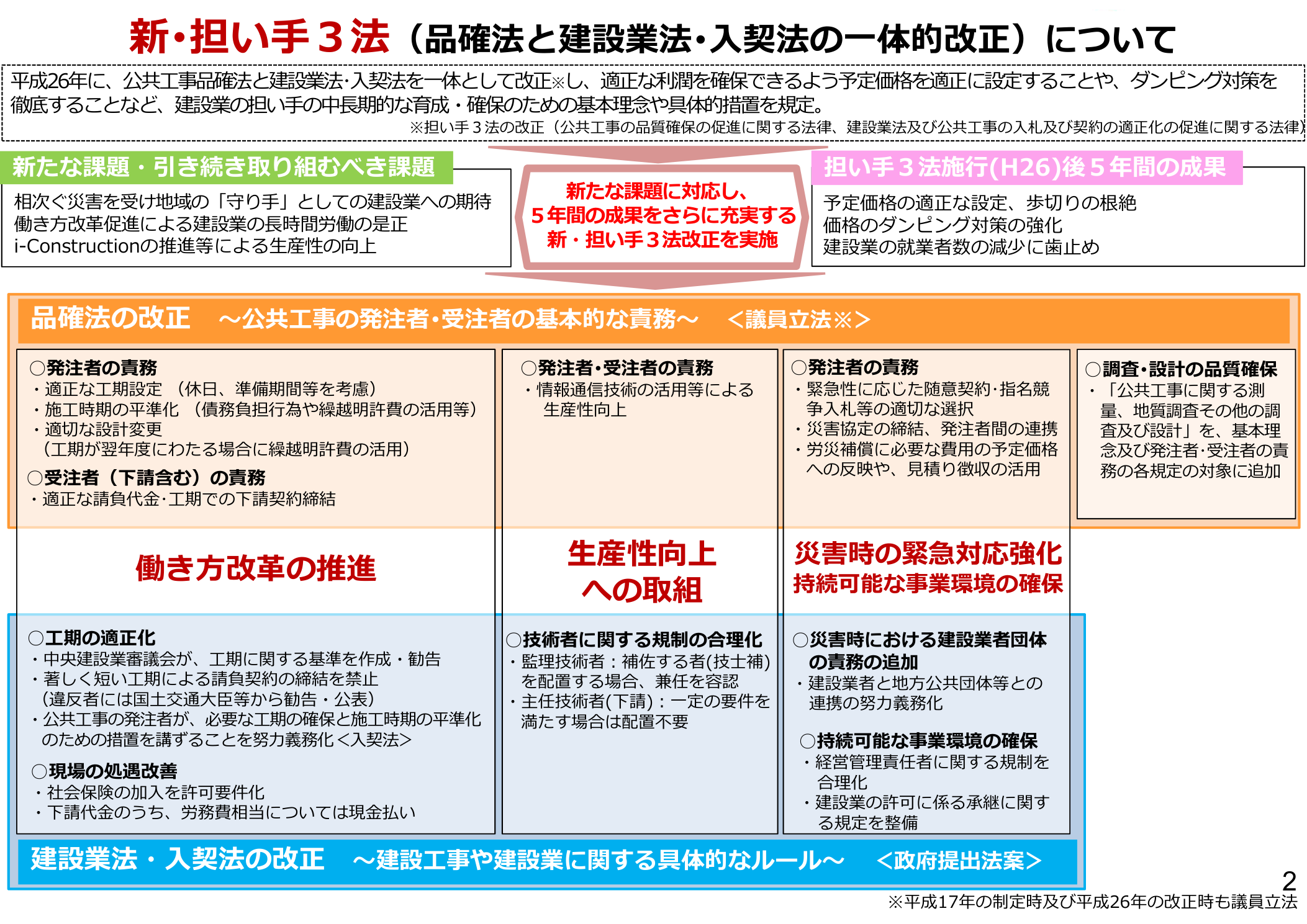 新・担い手3法の概要（国土交通省）
