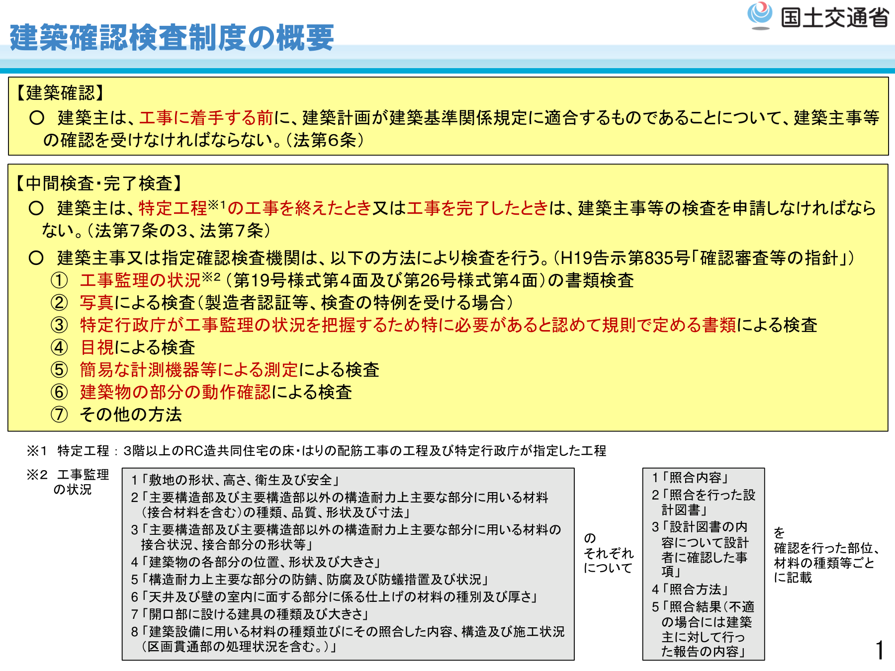 建築確認・中間検査・完了検査の手続き概要（建築基準法）