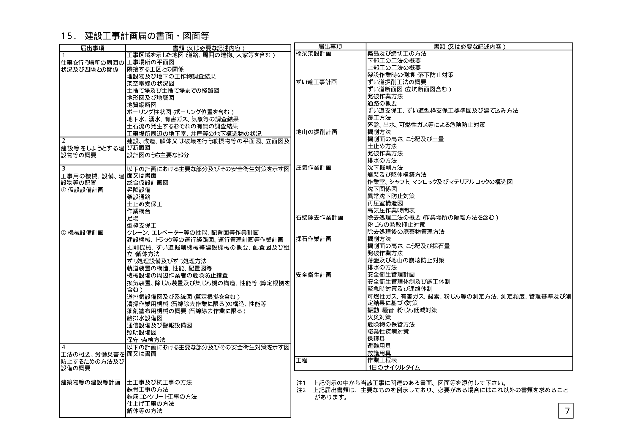 建設工事計画届・機械等設置届の詳細要件一覧（届出が必要な工事・機械の条件）