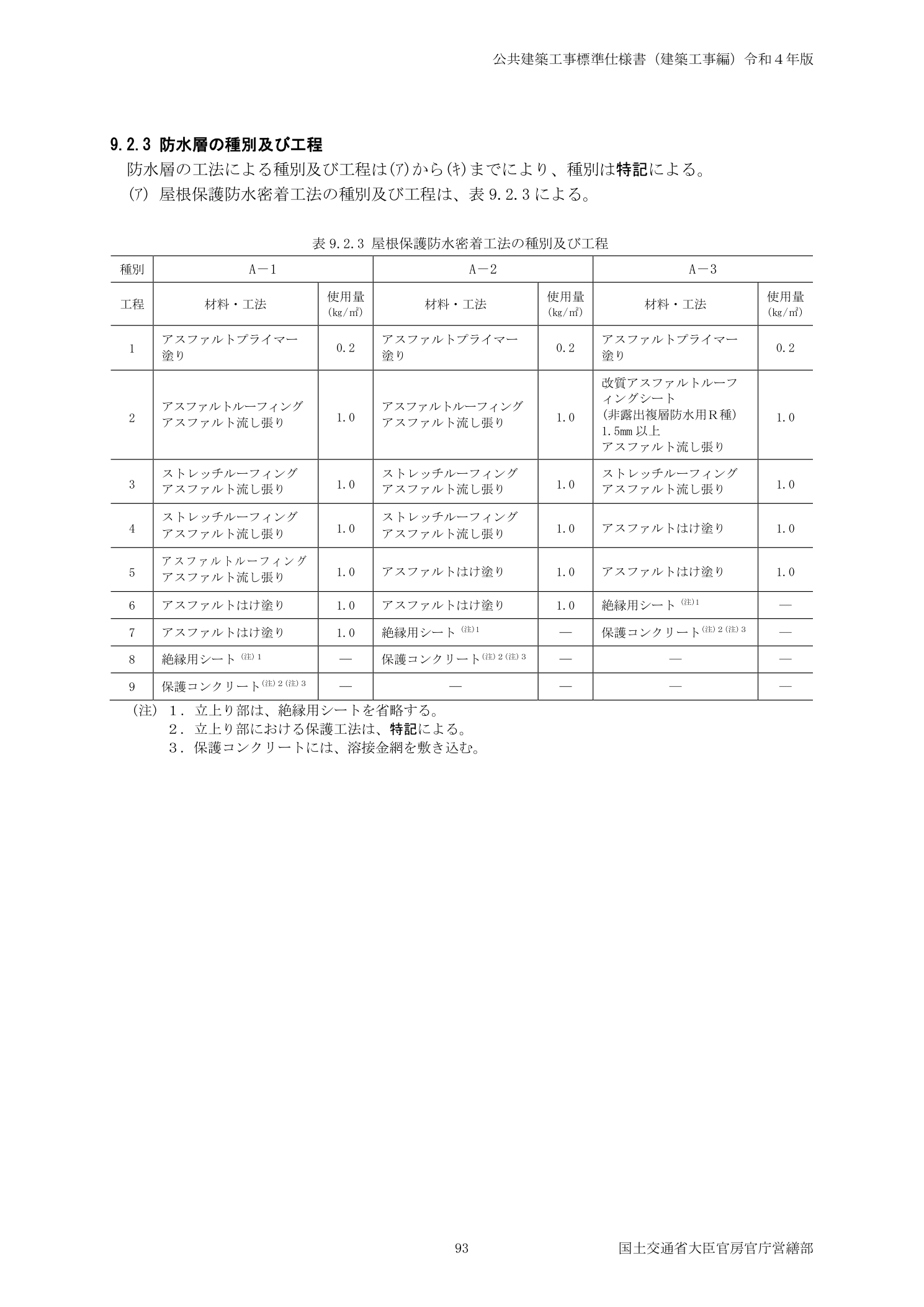 公共建築工事標準仕様書（建築工事編）令和4年版 屋根保護防水密着工法の種別及び工程