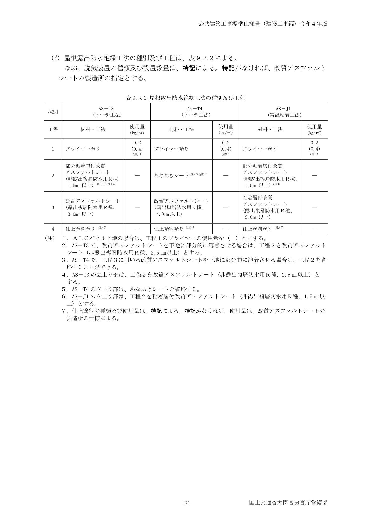公共建築工事標準仕様書（建築工事編）令和4年版 改質アスファルトシート防水 露出防水絶縁工法の種別及び工程