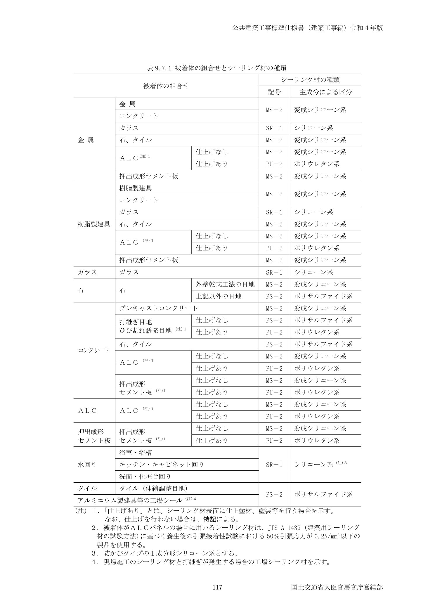 国土交通省 公共建築工事標準仕様書建築工事編令和4年版 被着体の組み合わせとシーリング材の種別