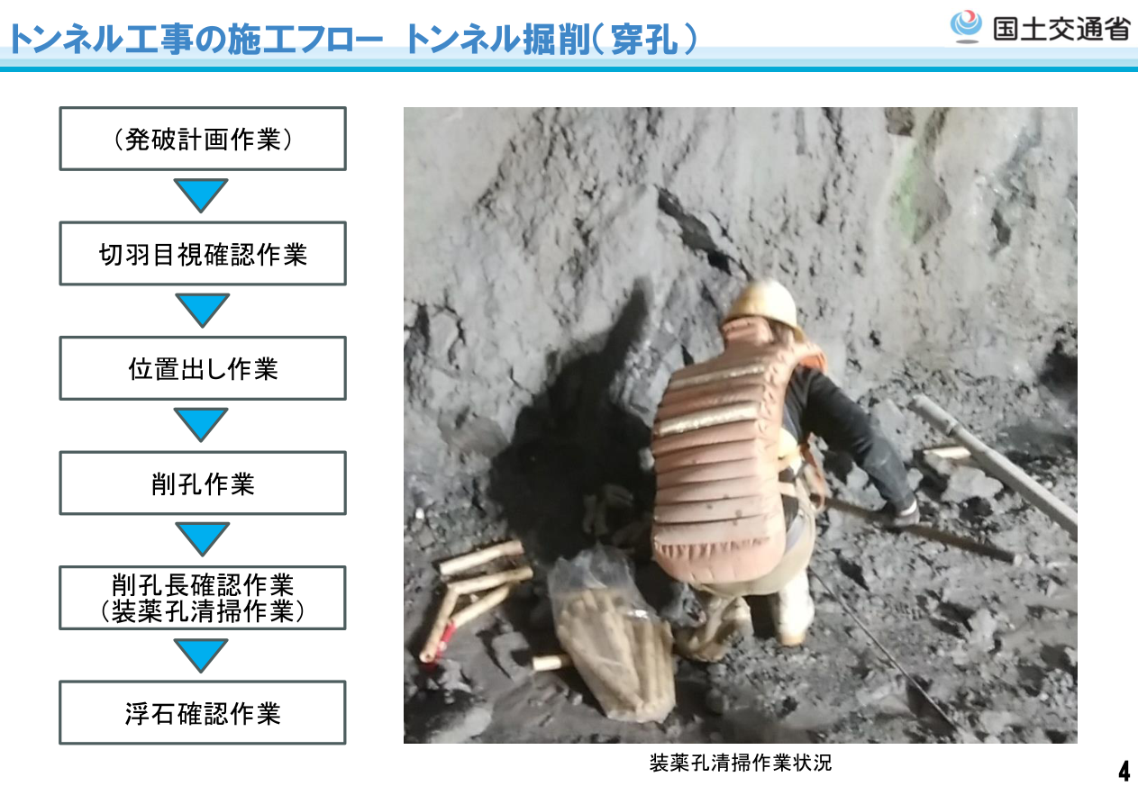 国土交通省 山岳トンネル工事施工管理チェックシート p.4