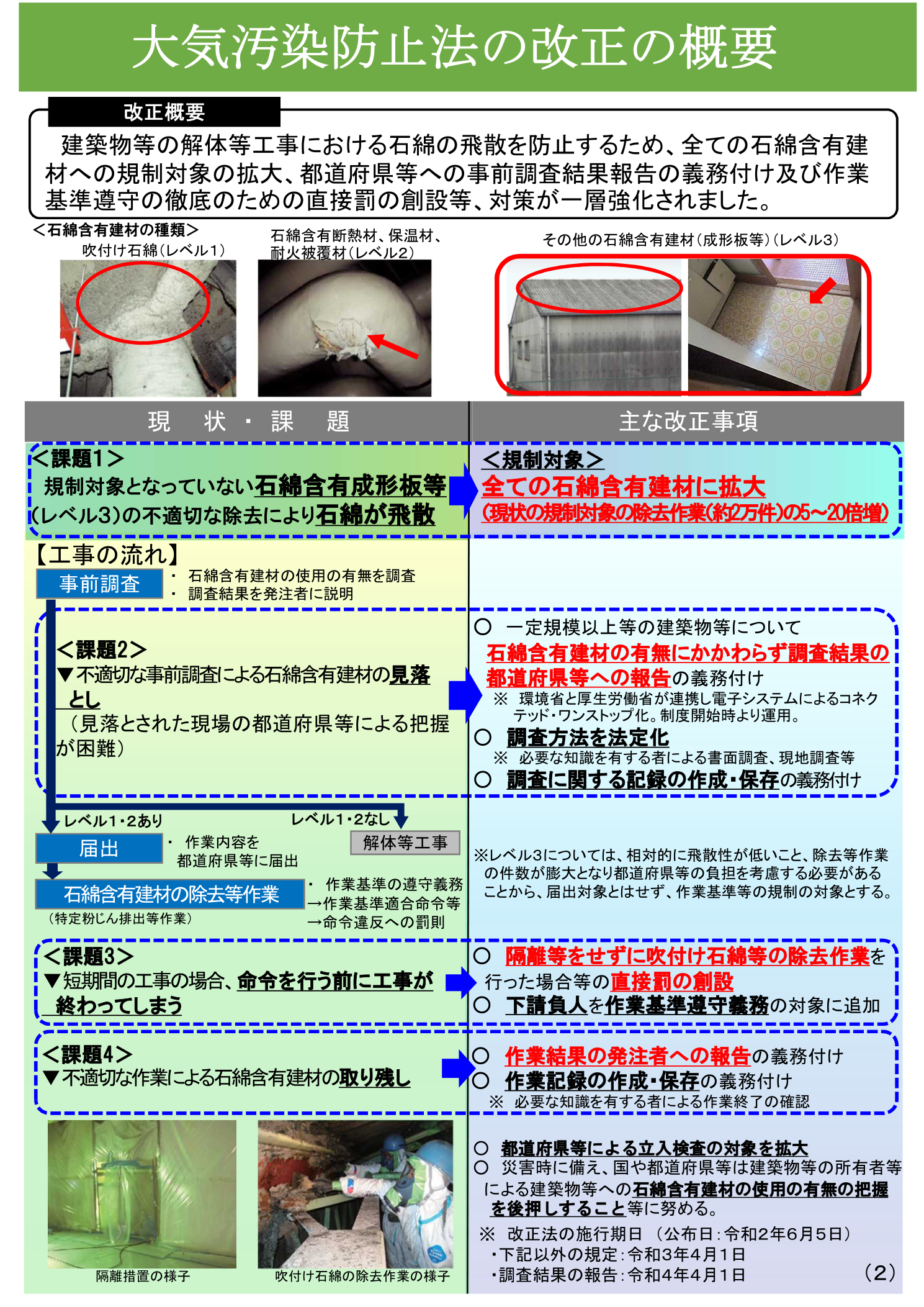 大気汚染防止法改正の概要（事前調査義務・調査者資格・報告義務・飛散防止の強化ポイント）