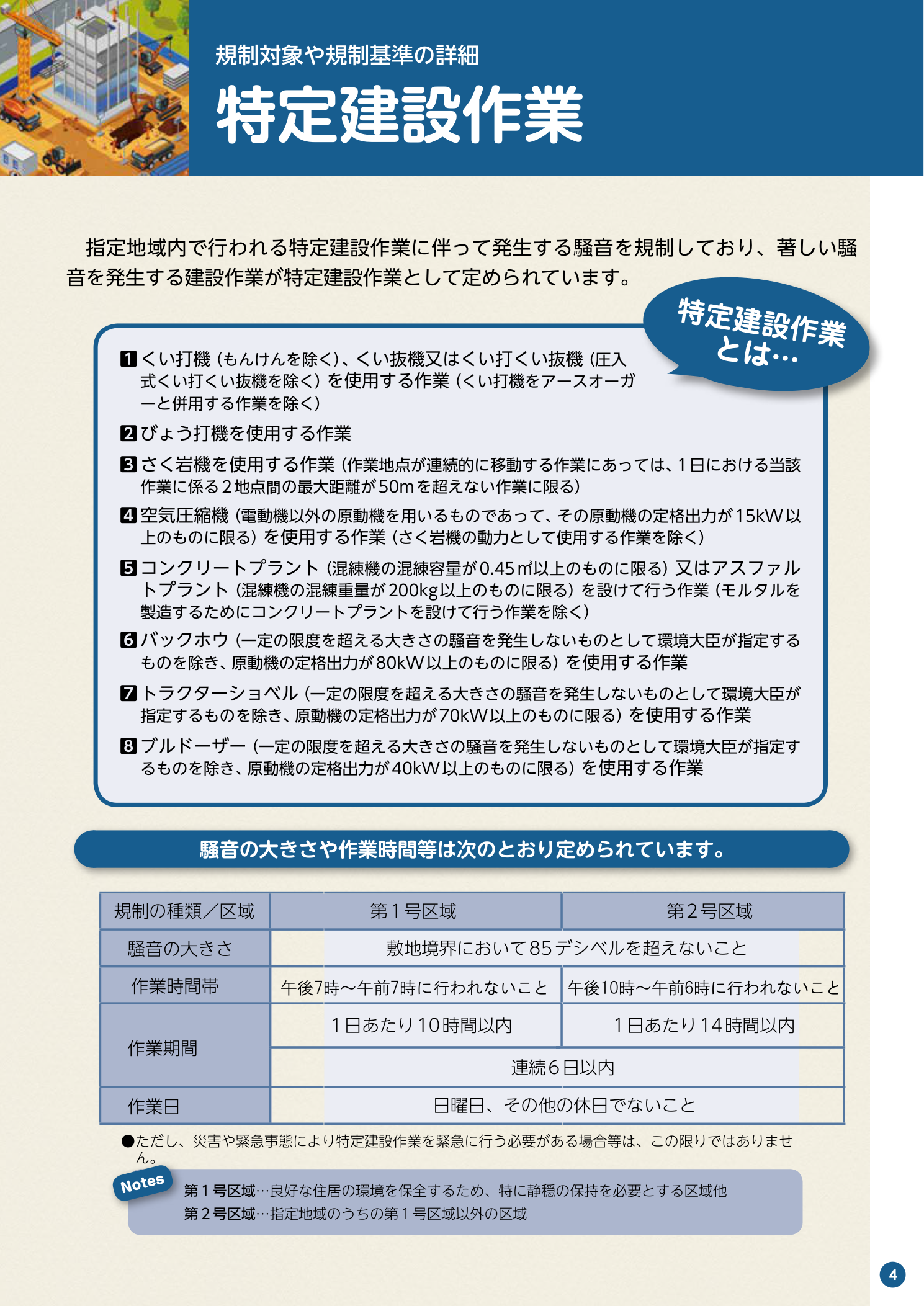 騒音規制法 特定建設作業の種類と規制基準（環境省）