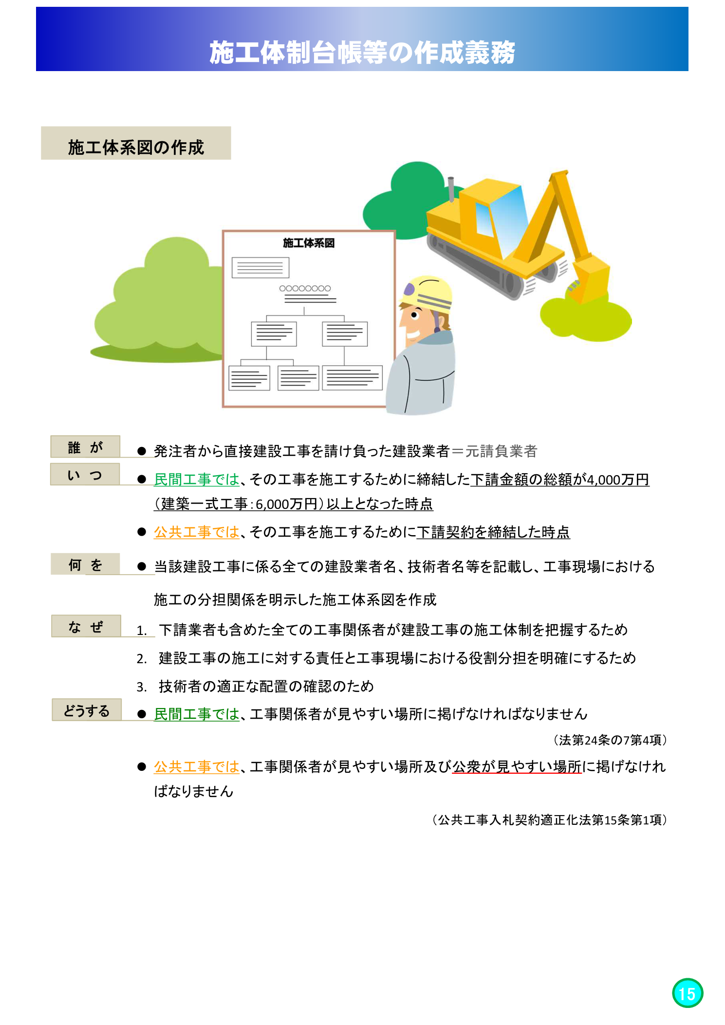 施工体系図の作成義務（国土交通省 近畿地方整備局）