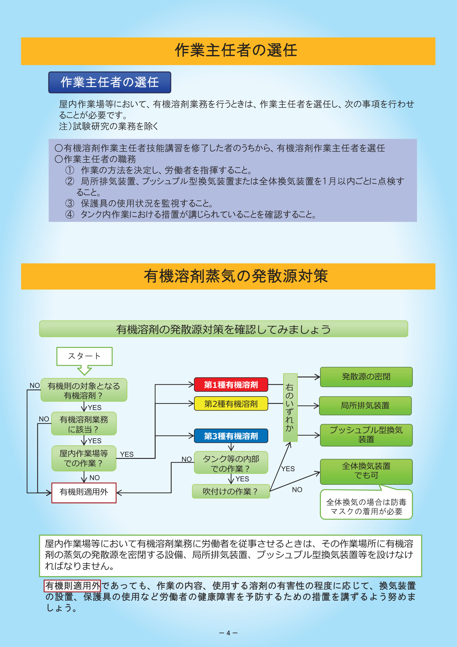 有機溶剤作業主任者の選任義務と発散源対策のフローチャート